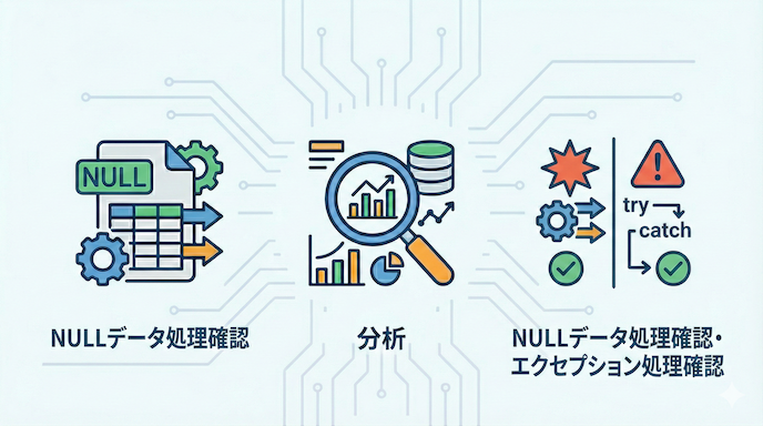 Quality Check Example